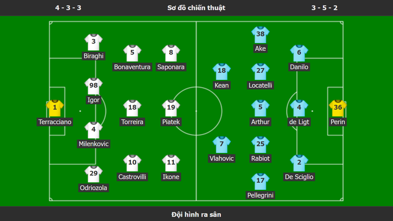 Juventus hòa Fiorentina tại bán kết cúp Quốc gia Italy - Ảnh 1.
