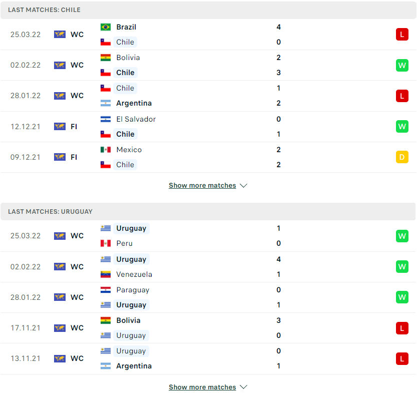 Nhận định, soi kèo, dự đoán Chile vs Uruguay, vòng loại World Cup 2022 khu vực Nam Mỹ - Ảnh 2.