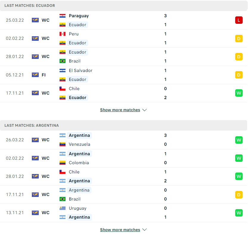 Nhận định, soi kèo, dự đoán Ecuador vs Argentina, vòng loại World Cup 2022 khu vực Nam Mỹ - Ảnh 2.