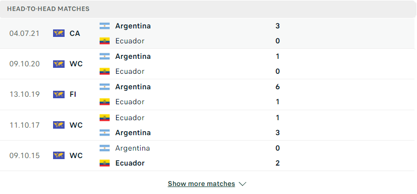 Nhận định, soi kèo, dự đoán Ecuador vs Argentina, vòng loại World Cup 2022 khu vực Nam Mỹ - Ảnh 1.