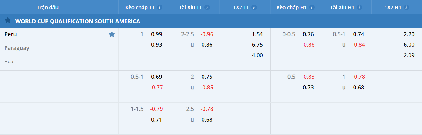 Nhận định, soi kèo, dự đoán Peru vs Paraguay, vòng loại World Cup 2022 khu vực Nam Mỹ - Ảnh 1.