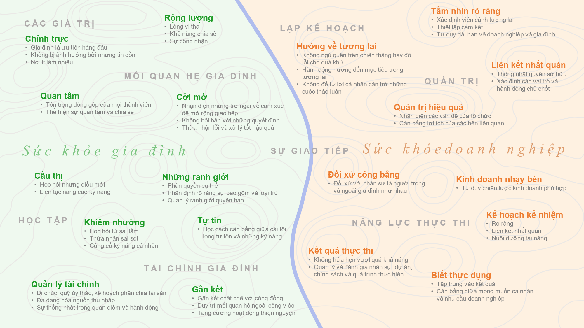 Phía sau tham vọng trở thành “gia tộc doanh nhân” trường tồn của các doanh nghiệp gia đình Việt Nam - Ảnh 5. Phía sau tham vọng trở thành “gia tộc doanh nhân” trường tồn của các doanh nghiệp gia đình Việt Nam - Ảnh 5.