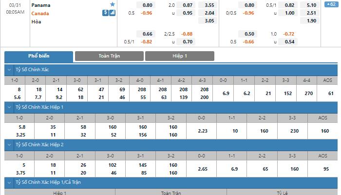 Nhận định, soi kèo, dự đoán Panama vs Canada, vòng loại World Cup 2022 khu vực Bắc Trung Mỹ - Ảnh 1.