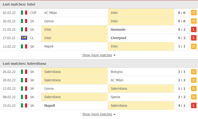 Nhận định, soi kèo, dự đoán Inter Milan vs Salernitana, vòng 28 Serie A - Ảnh 4.