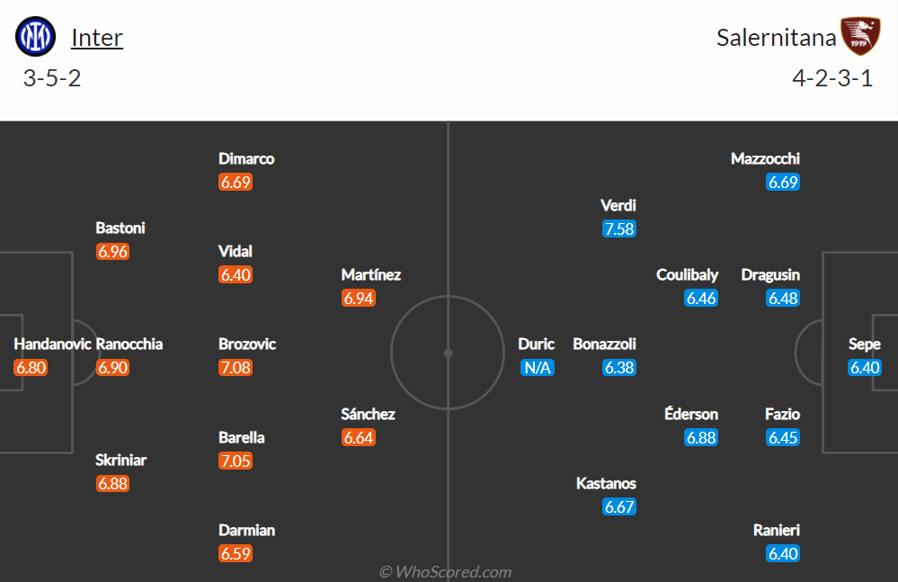 Nhận định, soi kèo, dự đoán Inter Milan vs Salernitana, vòng 28 Serie A - Ảnh 2.