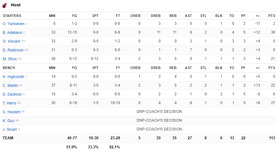 Kevin Durant trở lại, Brooklyn Nets vẫn thua ngược &quot;cực sốc&quot; trước Miami Heat mệt mỏi - Ảnh 6.