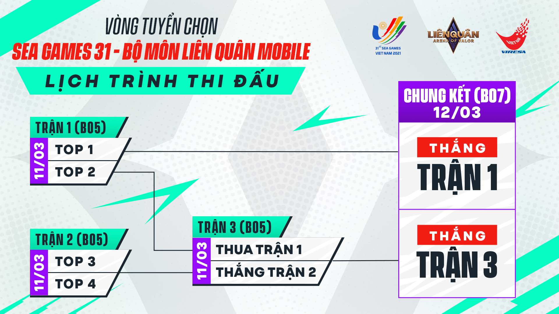 Team Flash gặp khó tại vòng loại SEA Games 31 môn Liên Quân Mobile - Ảnh 3.