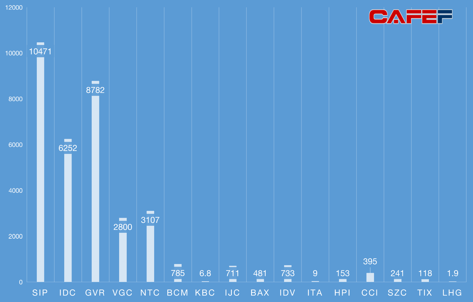 Doanh nghiệp bất động sản KCN Việt đang có 34.600 tỷ của để dành: Hai đại gia phía Nam ngồi trên núi tiền, Tập đoàn Cao su kịp có gần 9.000 tỷ - Ảnh 1.