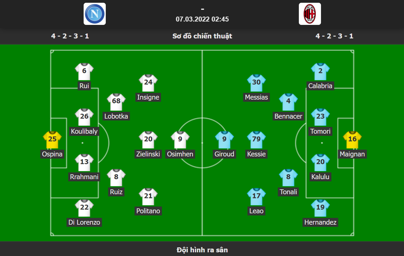 Giroud hóa người hùng giúp Milan thắng nhọc Napoli trên sân khách - Ảnh 1.