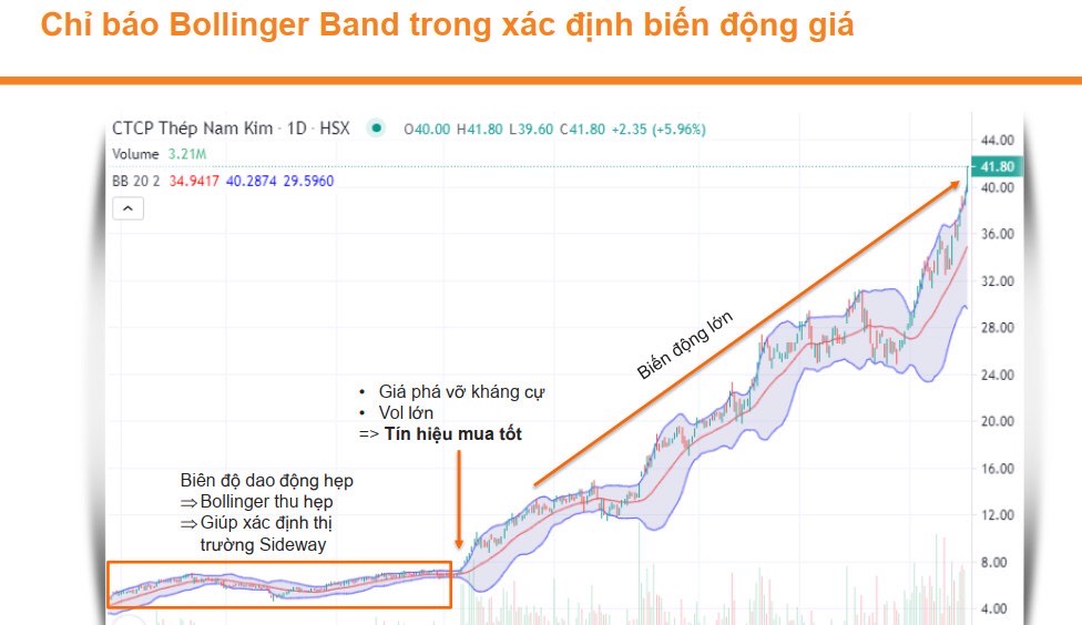 Những sai lầm mà bất cứ nhà đầu tư chứng khoán mới nào cũng gặp - Ảnh 1.