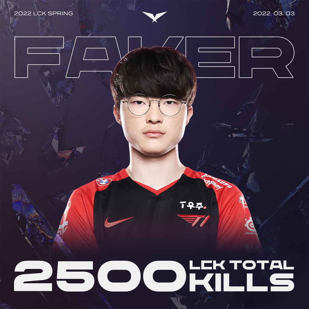 Faker liên tục đem về kỷ lục khủng ở LCK mùa Xuân 2022