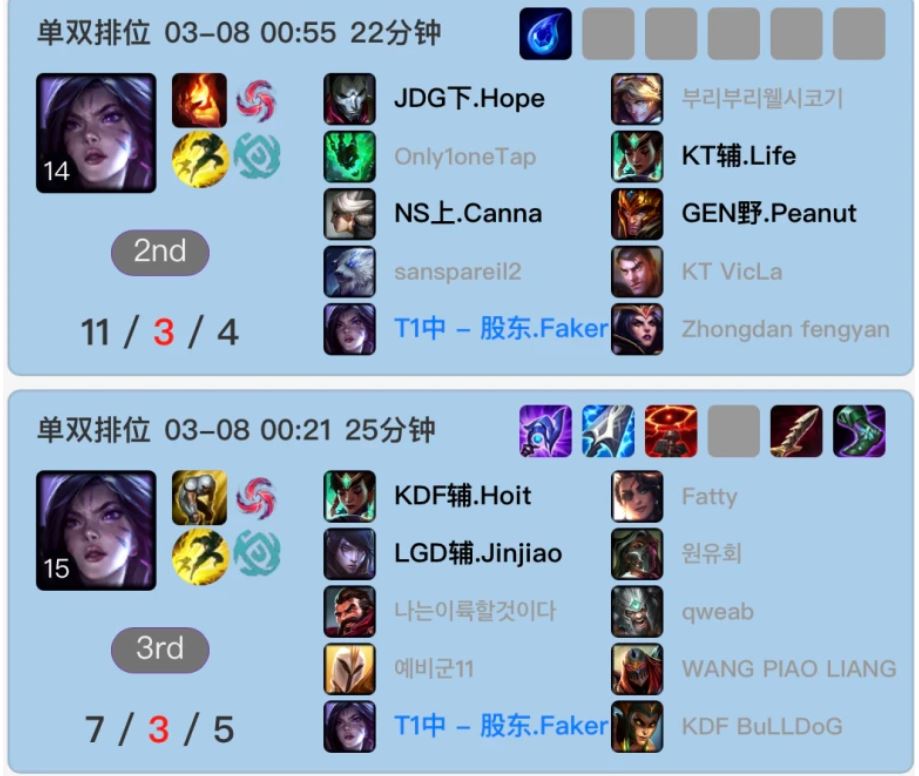 Màn trình diễn Kai'sa của Faker ở rank Hàn