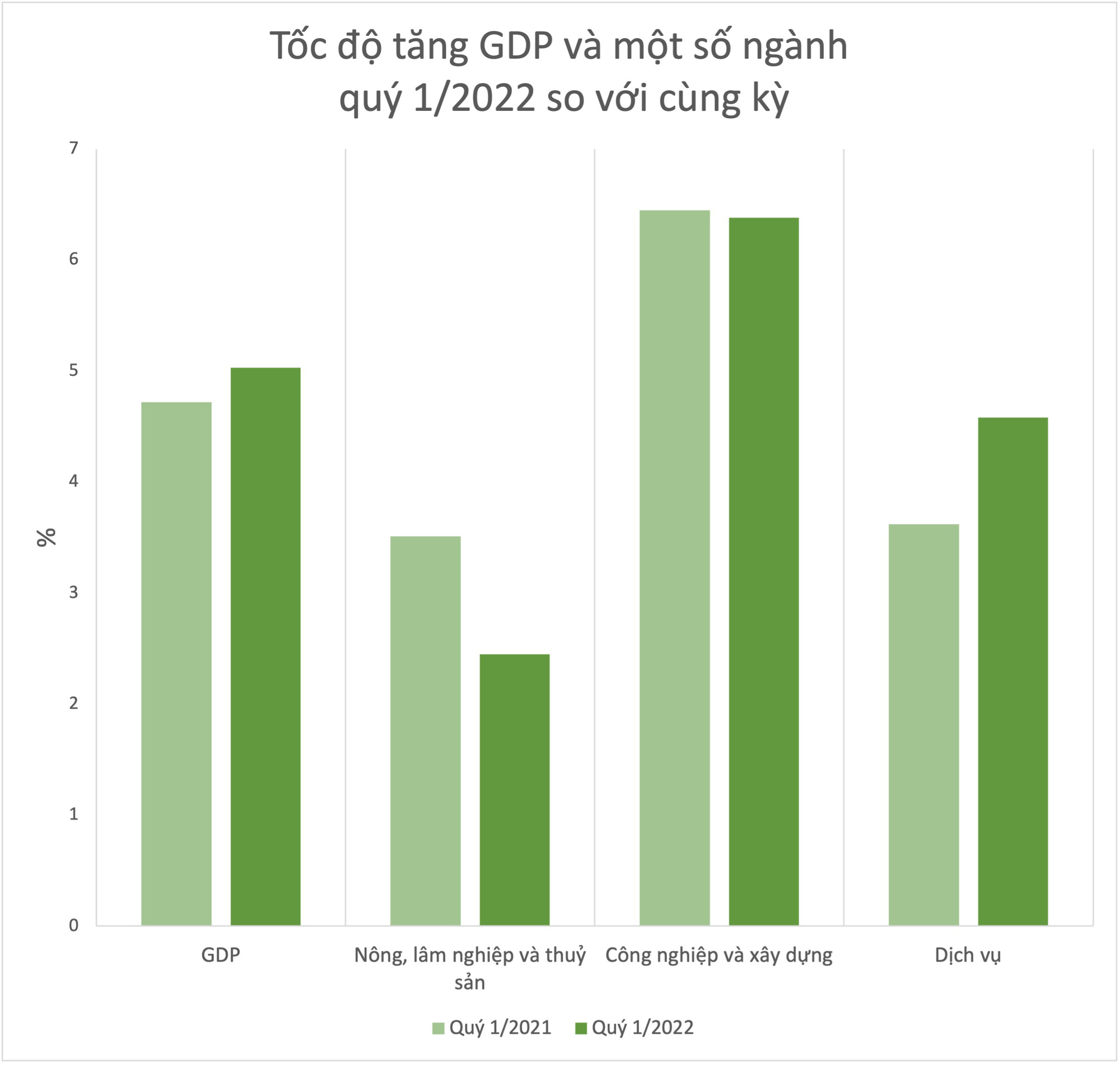 Một thành phố trực thuộc Trung ương bất ngờ lọt top có tốc độ tăng trưởng GRDP thấp nhất cả nước, vốn FDI tiếp tục sụt giảm - Ảnh 1.