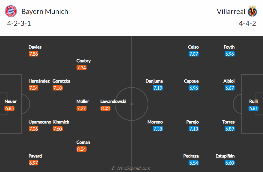 Nhận định, soi kèo, dự đoán Bayern Munich vs Villarreal, tứ kết Champions League - Ảnh 2.