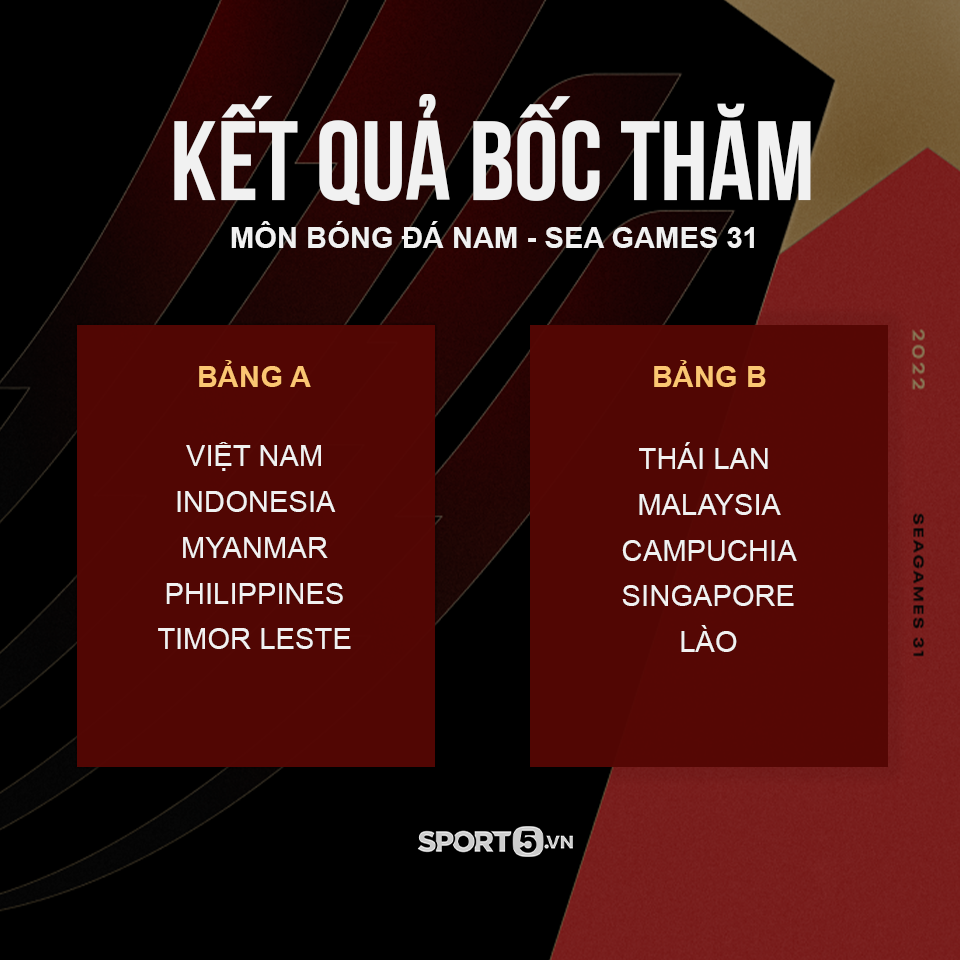 Đối thủ của tuyển Việt Nam tại SEA Games 31 chính thức được xác định: Tránh Thái Lan nhưng tái đấu đối thủ cực mạnh - Ảnh 2.