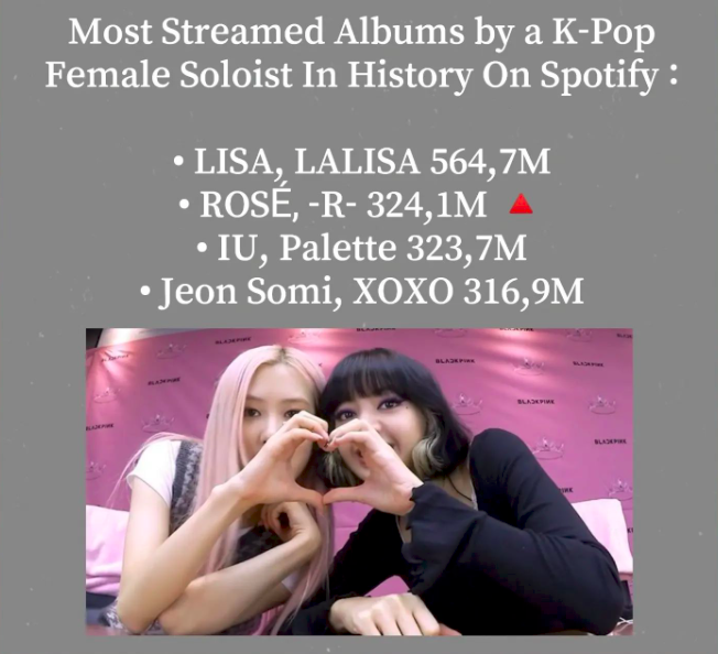 Top 4 album solo của nữ nghệ sĩ Kpop sở hữu lượng stream khủng nhất trên Spotify: Lisa, Rosé, IU, Somi... đâu là cái tên đứng đầu? - Ảnh 1.