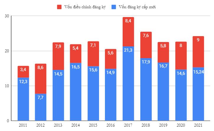 Trend 10 năm: Kinh tế Việt Nam đã thay đổi thế nào? - Ảnh 2.