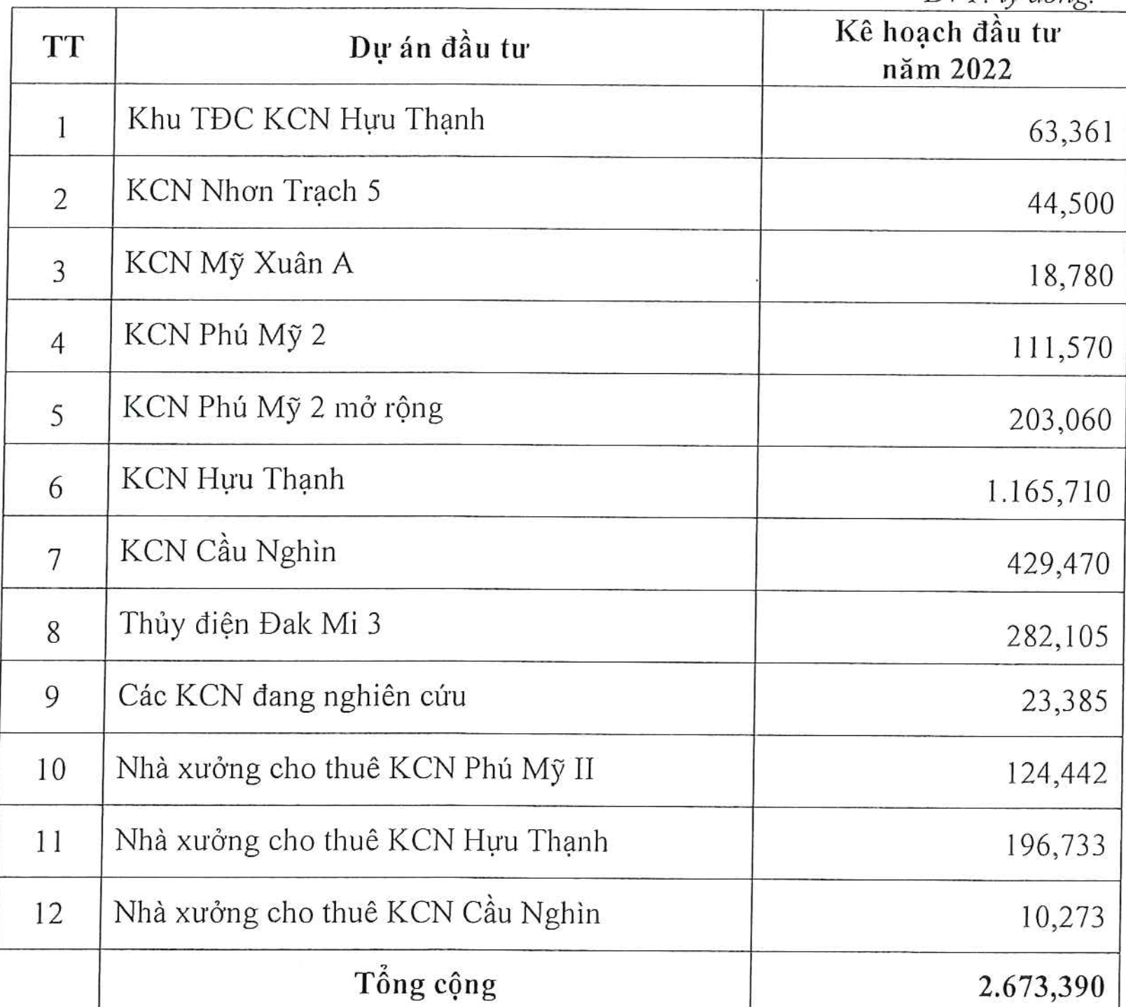 Tổng giám đốc Tập đoàn SSG ứng cử Thành viên HĐQT tại Idico (IDC), năm 2022 đặt kế hoạch lãi tăng 88% - Ảnh 4.