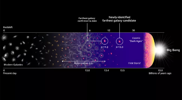 Vật chất tối bí ẩn có thể là di tích vũ trụ từ các chiều không gian khác - Ảnh 2.