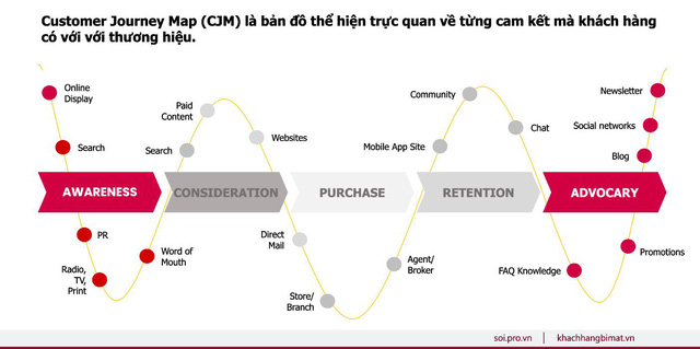 Các doanh nghiệp cần điều chỉnh dịch vụ khách hàng thế nào sau đại dịch? - Ảnh 2.