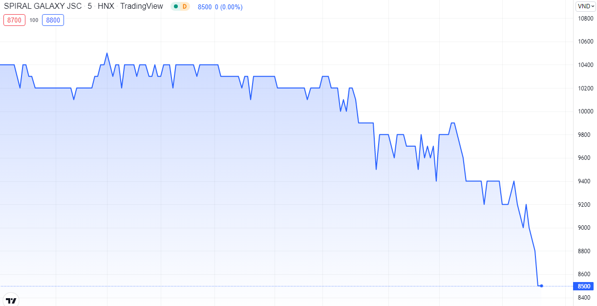 Cổ phiếu nào vừa bị loại khỏi chỉ số chứng khoán quan trọng? - Ảnh 1.
