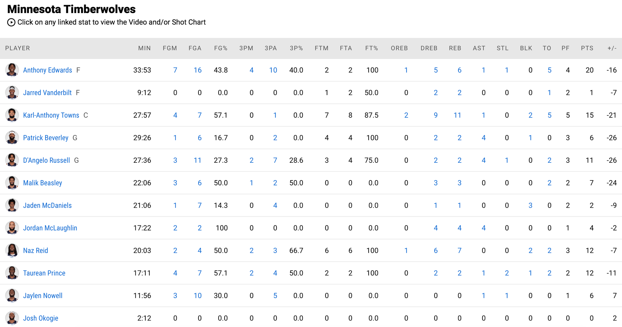 Memphis Grizzlies huỷ diệt Minnesota Timberwolves, đưa loạt trận về thế cân bằng - Ảnh 5.