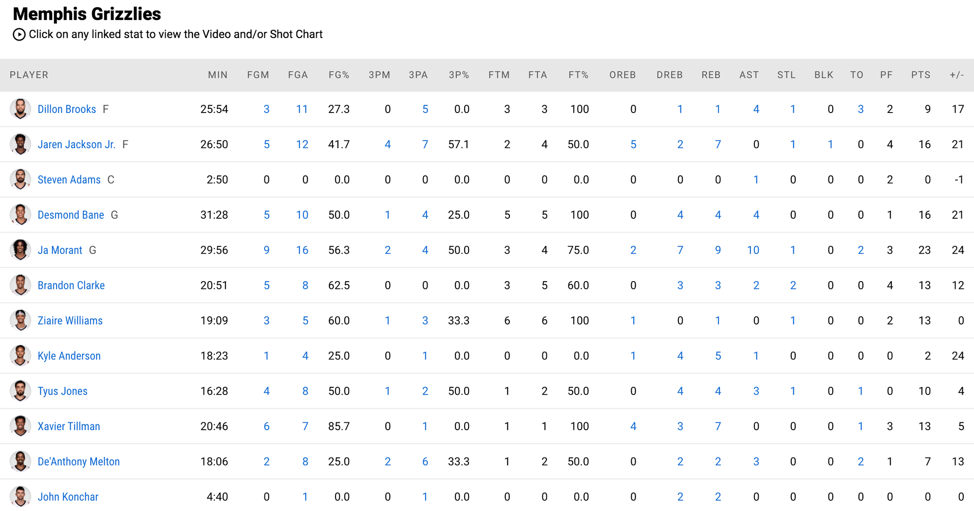 Memphis Grizzlies huỷ diệt Minnesota Timberwolves, đưa loạt trận về thế cân bằng - Ảnh 4.