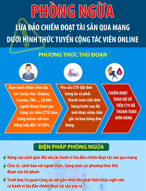 Đã có người mất hàng trăm triệu vì bẫy cộng tác viên online, Bộ Công an hướng dẫn các cách phòng ngừa lừa đảo qua mạng - Ảnh 1.