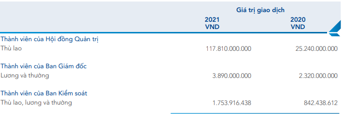 Bất ngờ với mức thù lao của dàn sếp Tập đoàn Hòa Phát - Ảnh 1. Bất ngờ với mức thù lao của dàn sếp Tập đoàn Hòa Phát - Ảnh 1.