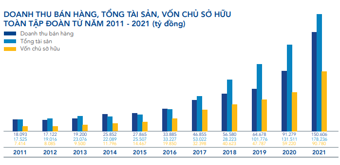 Bất ngờ với mức thù lao của dàn sếp Tập đoàn Hòa Phát - Ảnh 4. Bất ngờ với mức thù lao của dàn sếp Tập đoàn Hòa Phát - Ảnh 4.
