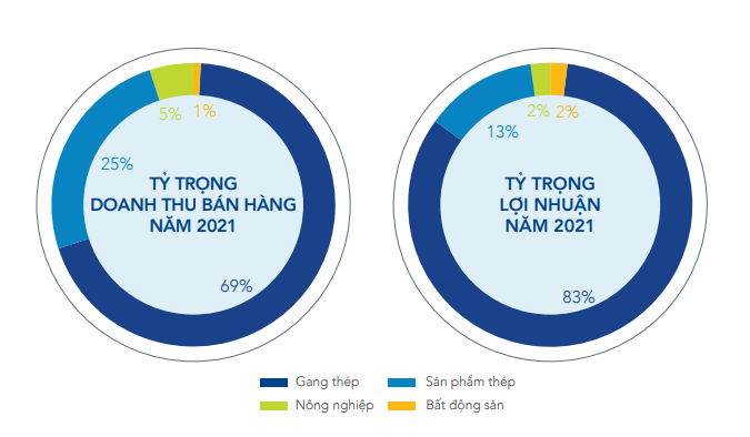 Bất ngờ với mức thù lao của dàn sếp Tập đoàn Hòa Phát - Ảnh 3. Bất ngờ với mức thù lao của dàn sếp Tập đoàn Hòa Phát - Ảnh 3.