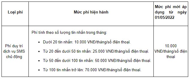 Vietcombank lại quay xe: Áp phí dịch vụ SMS Banking đồng giá 10.000 đồng/tháng từ đầu tháng 5 - Ảnh 1. Vietcombank lại quay xe: Áp phí dịch vụ SMS Banking đồng giá 10.000 đồng/tháng từ đầu tháng 5 - Ảnh 1.