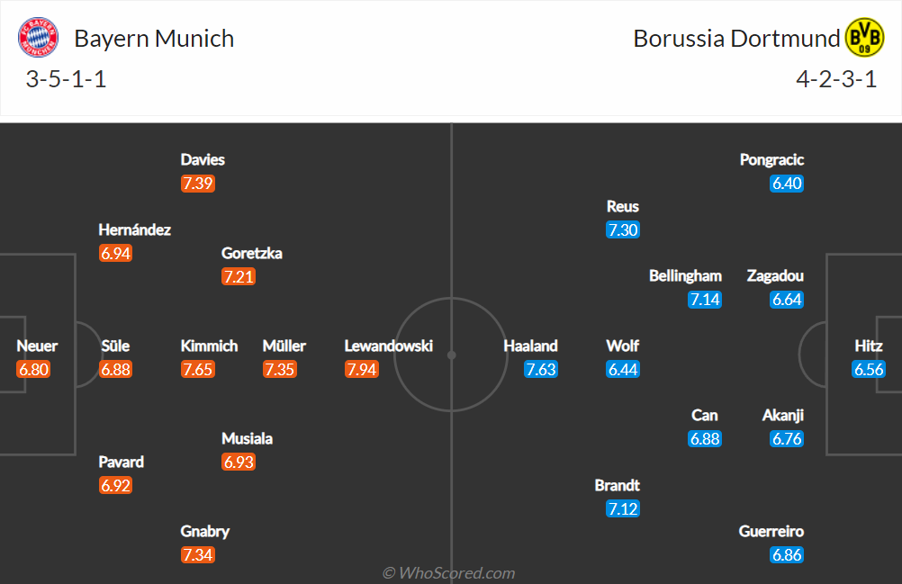 Nhận định, soi kèo, dự đoán Bayern Munich vs Dortmund, vòng 31 Bundesliga - Ảnh 2.