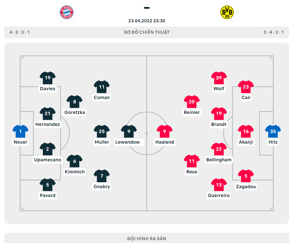 Hạ Dortmund, Bayern chính thức vô địch Bundesliga lần thứ 10 liên tiếp - Ảnh 1.