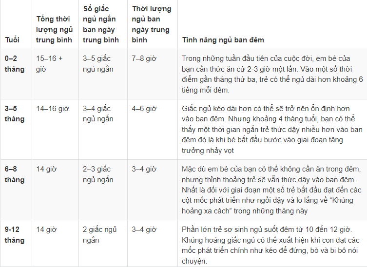 Muốn con ngủ xuyên đêm không quấy khóc, chỉ cần mẹ chăm chỉ làm điều này vào ban ngày - Ảnh 1.