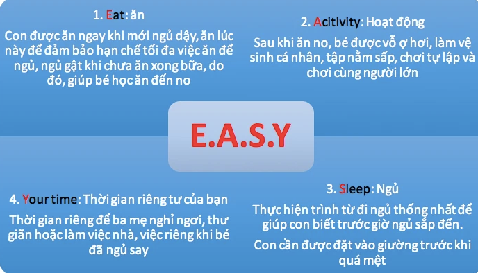 2 phương pháp siêu hay để rèn trẻ tự ngủ, không chỉ giúp bé phát triển IQ mà chiều cao cũng phát triển vượt bậc - Ảnh 2.