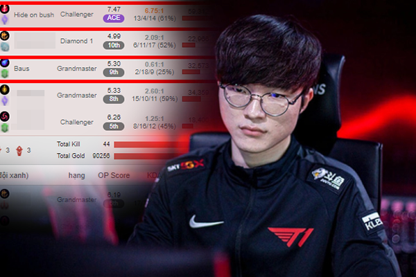 Astro do LoL, Faker bate recorde e reúne 245 mil pessoas em stream