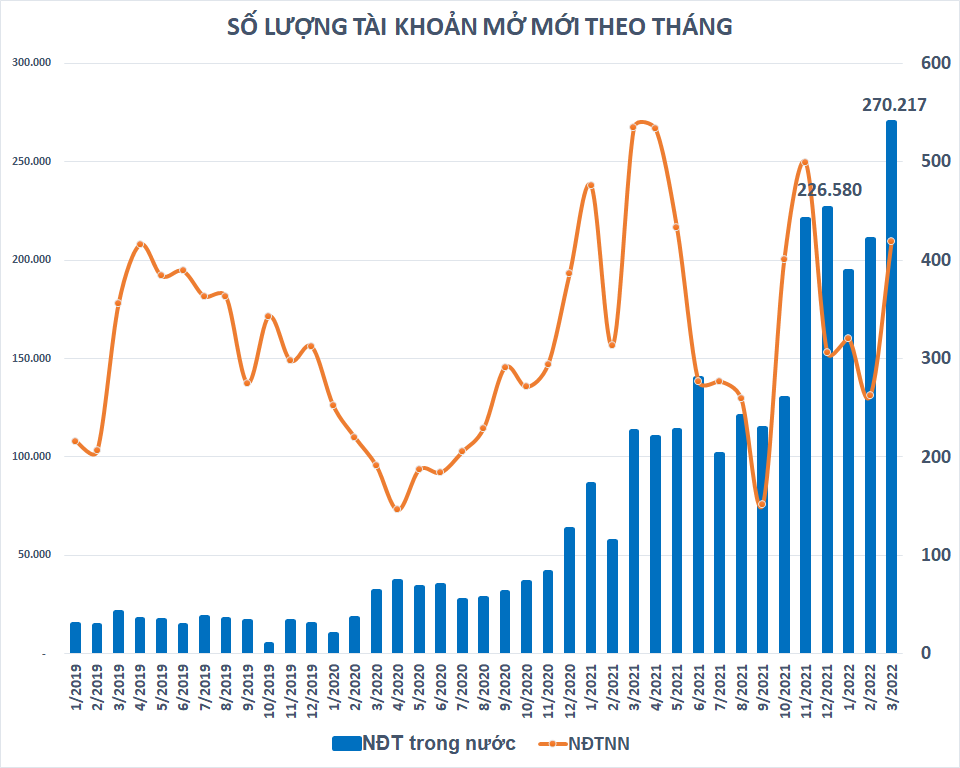 Nơi lạnh nhất không phải bắc cực mà là bảng điện tử, “mùa đông” chứng khoán còn kéo dài đến khi nào? - Ảnh 1.