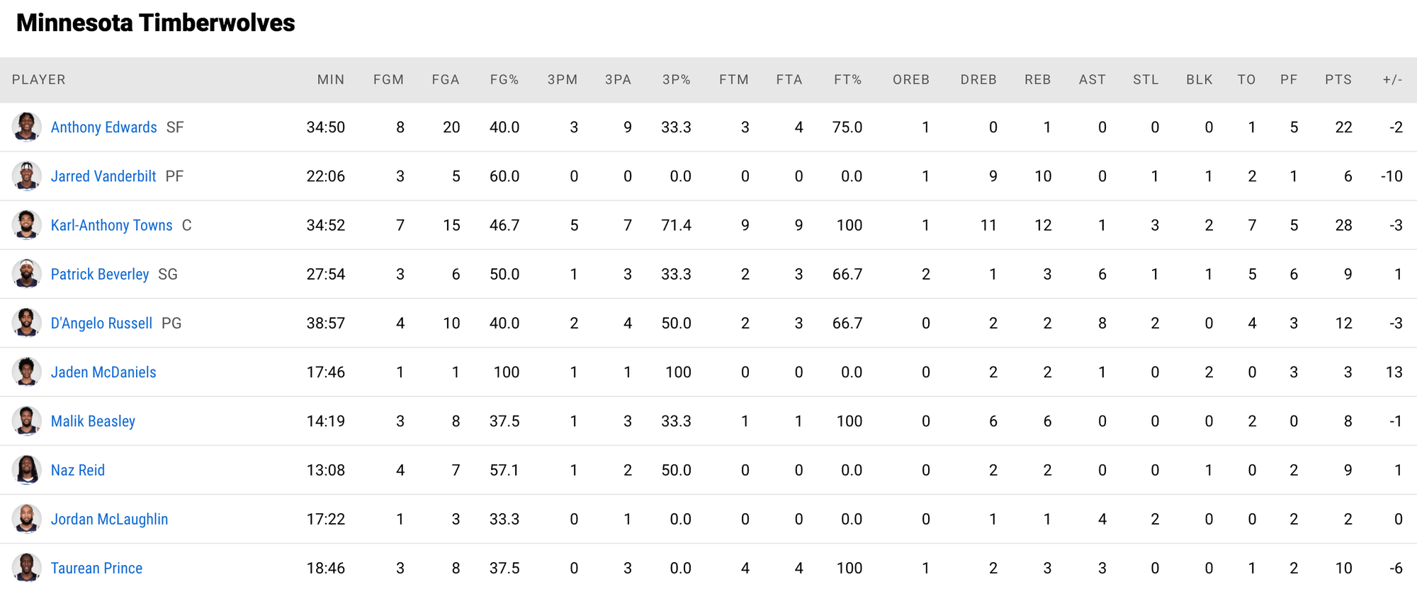 Rực cháy hiệp cuối, sao trẻ Ja Morant đưa Memphis Grizzlies vươn lên - Ảnh 4.