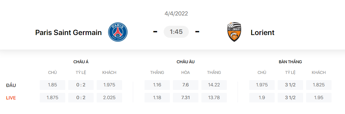 Nhận định, soi kèo, dự đoán PSG vs Lorient, vòng 30 Ligue 1 - Ảnh 1.