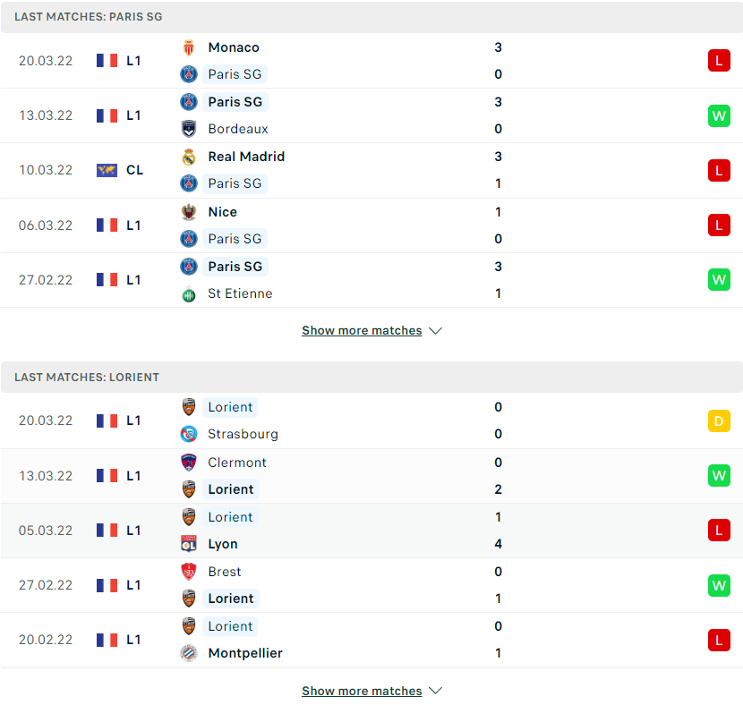 Nhận định, soi kèo, dự đoán PSG vs Lorient, vòng 30 Ligue 1 - Ảnh 4.