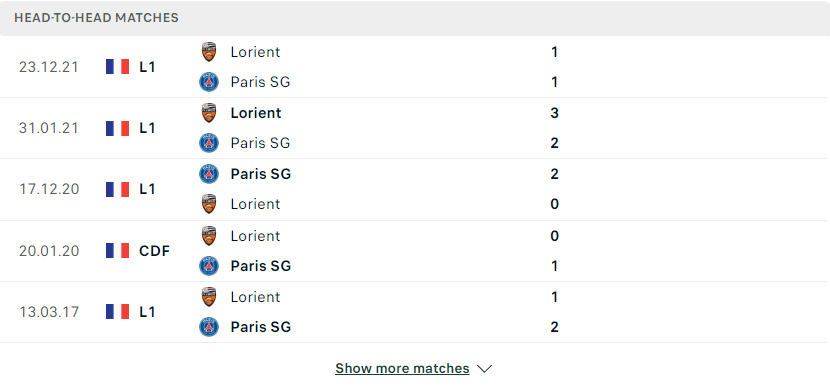 Nhận định, soi kèo, dự đoán PSG vs Lorient, vòng 30 Ligue 1 - Ảnh 3.