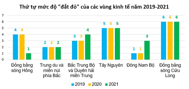 Lào Cai, Lạng Sơn thu nhập bình quân vào nhóm thấp nhất cả nước mà lại đắt đỏ chỉ xếp sau các thành phố trực thuộc trung ương? - Ảnh 2.