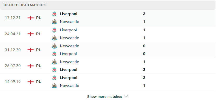 Nhận định, soi kèo, dự đoán Newcastle vs Liverpool, vòng 35 Ngoại hạng Anh - Ảnh 3.