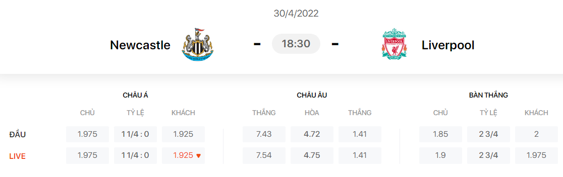 Nhận định, soi kèo, dự đoán Newcastle vs Liverpool, vòng 35 Ngoại hạng Anh - Ảnh 1.