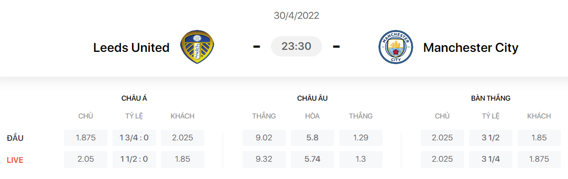 Nhận định, soi kèo, dự đoán Leeds vs Man City, vòng 35 Ngoại hạng Anh - Ảnh 1.