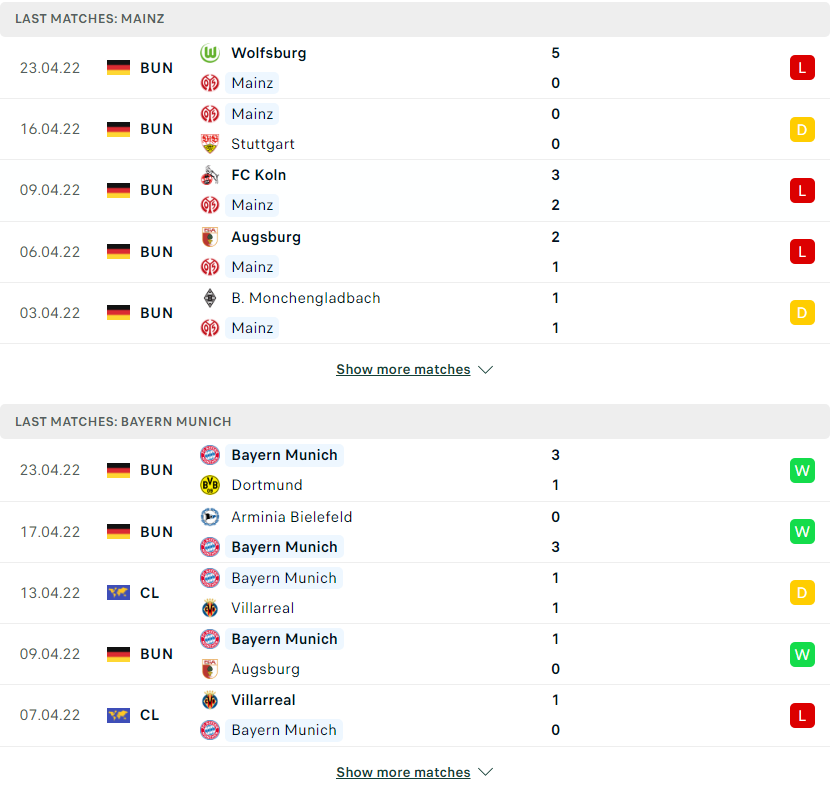 Nhận định, soi kèo, dự đoán Mainz vs Bayern Munich, vòng 32 Bundesliga - Ảnh 4.