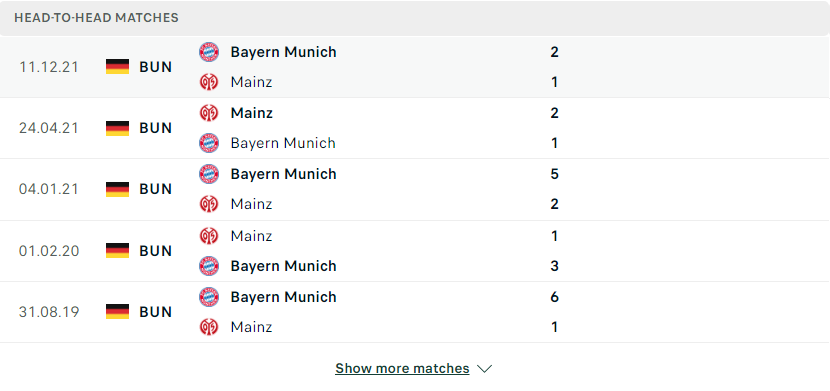 Nhận định, soi kèo, dự đoán Mainz vs Bayern Munich, vòng 32 Bundesliga - Ảnh 3.