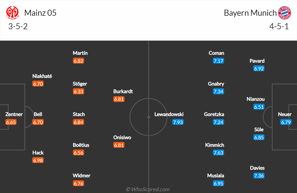 Nhận định, soi kèo, dự đoán Mainz vs Bayern Munich, vòng 32 Bundesliga - Ảnh 2.