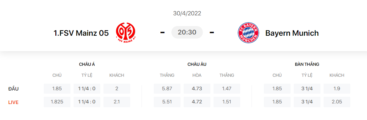 Nhận định, soi kèo, dự đoán Mainz vs Bayern Munich, vòng 32 Bundesliga - Ảnh 1.